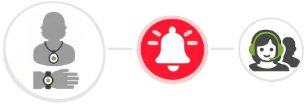 Wearable Duress Alarms